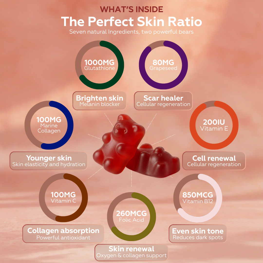 Glutathione + Collagen + Vitamin C + Vitamin E Gummies For Glowing Ski ZINQ Glutathione + Collagen + Vitamin C + Vitamin E Gummies For Glowing Ski ZINQ